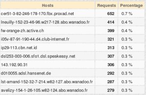 host1