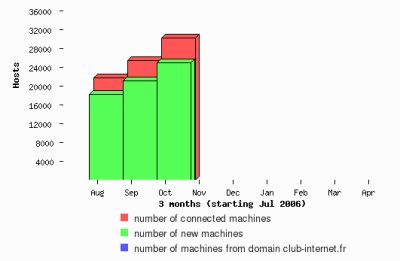 month1