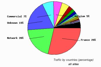 traffic4