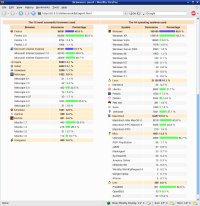 browsers