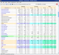 directories